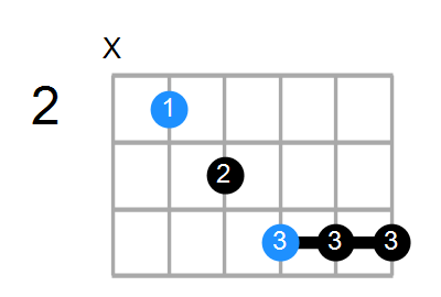 B6b5 Chord